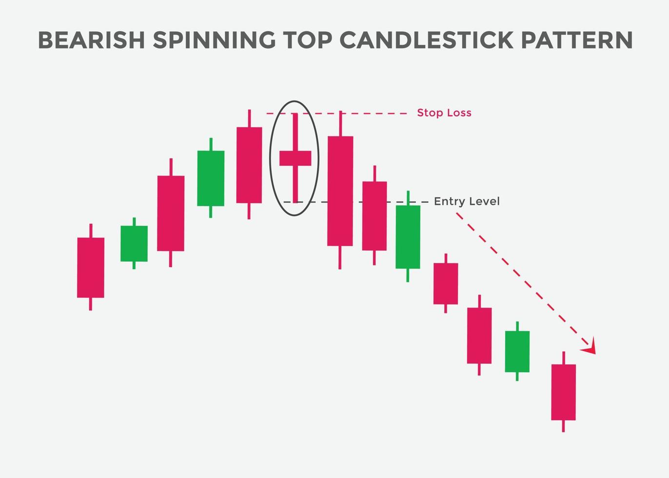 Spinning Top Candlestick Pattern 