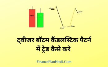 Tweezer Bottom Candlestick Pattern In Hindi
