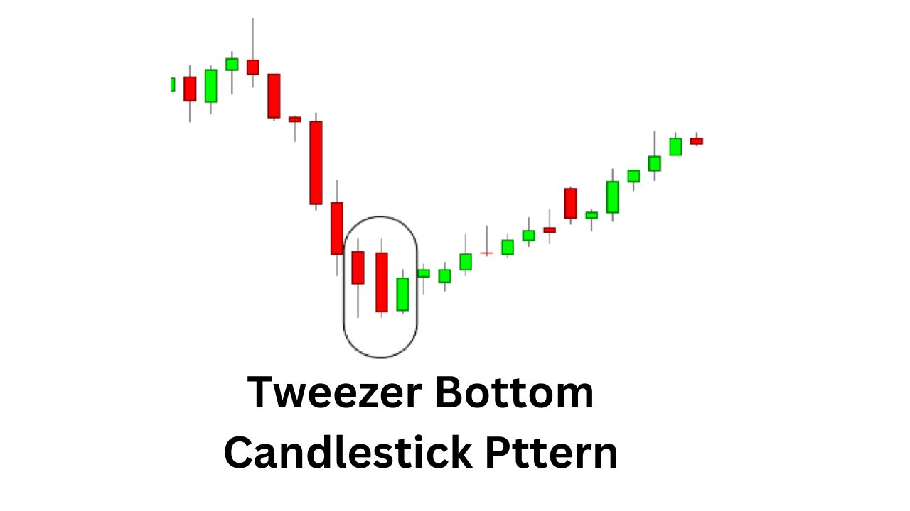 tweezer bottom pattern