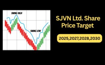 SJVN Ltd. Share Price Target