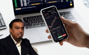 reliance industries share price