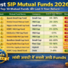 Best SIP Mutual Funds